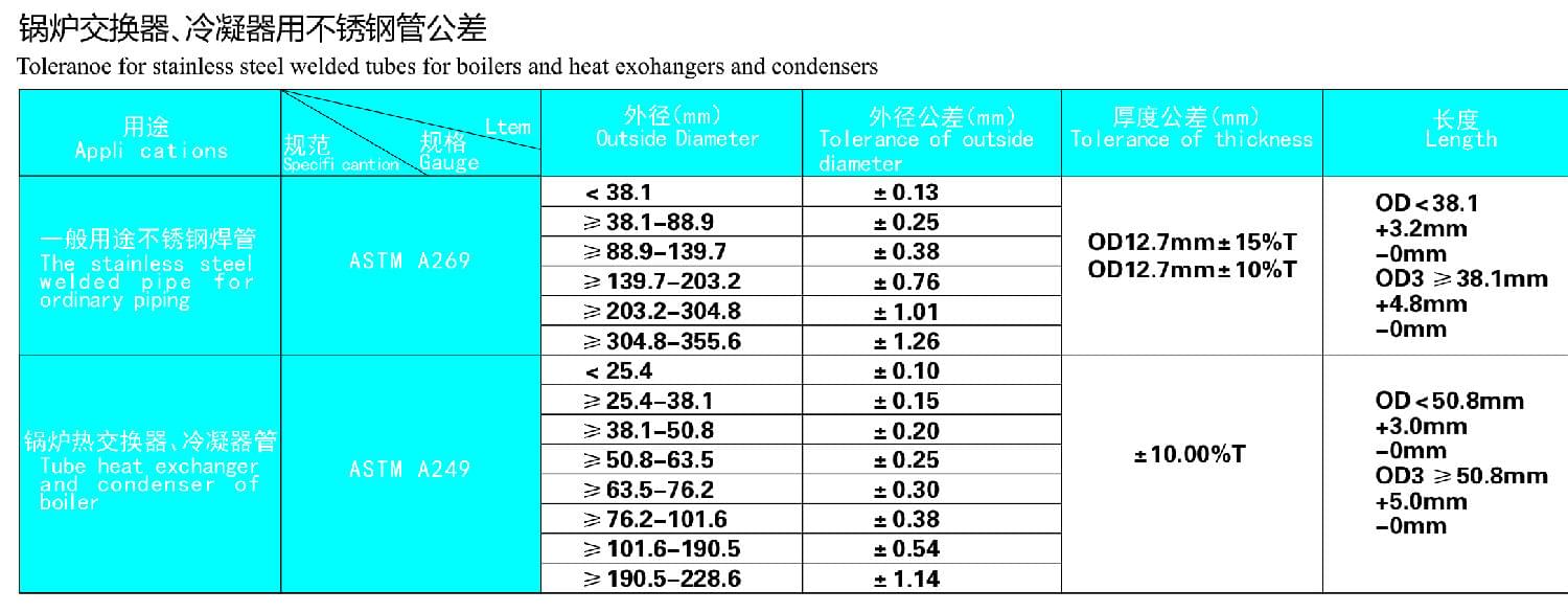 鍋爐交換器，冷凝器用不銹鋼管公差